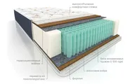 Матрас «Vega» Марс / «Вега» Марс
