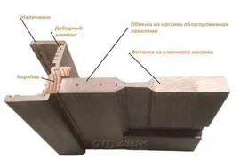 Межкомнатная дверь из массива сосны Вега-19 ПО (Светлый орех)