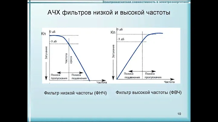 Измерение АЧХ динамиков, принцип работы фильтров и доработка их в колонках ВЕГА !